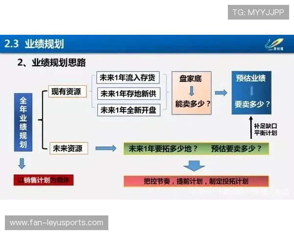 现代五项教练培训强调多项目统筹安排与安全责任意识